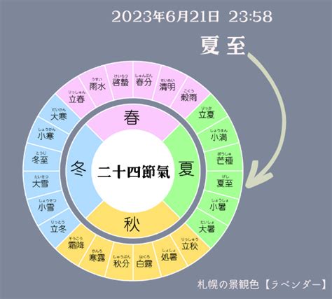 夏至2023|夏至（げし）～2023年は？その意味と季節・季語・。